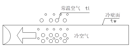 全熱交換器新風系統(tǒng)--結(jié)露對策篇(圖3) 全熱交換器新風系統(tǒng)--結(jié)露對策篇(圖3)